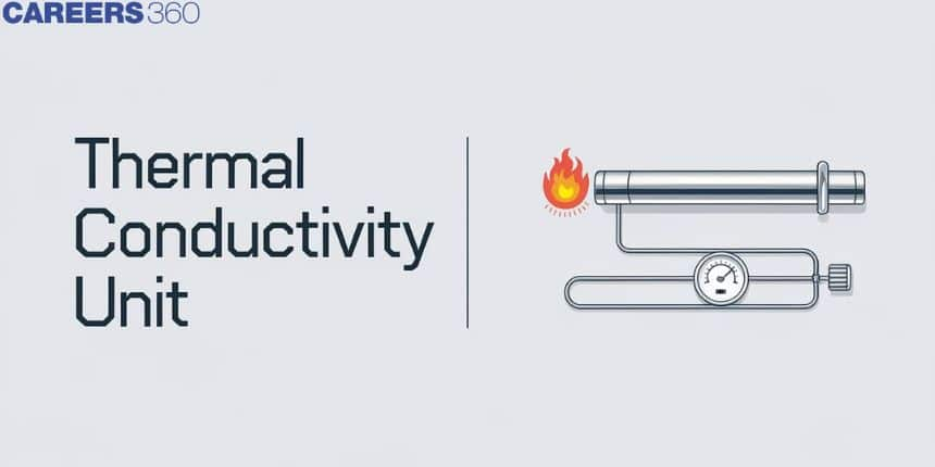 Thermal Conductivity Unit - Definition, Formula, FAQs